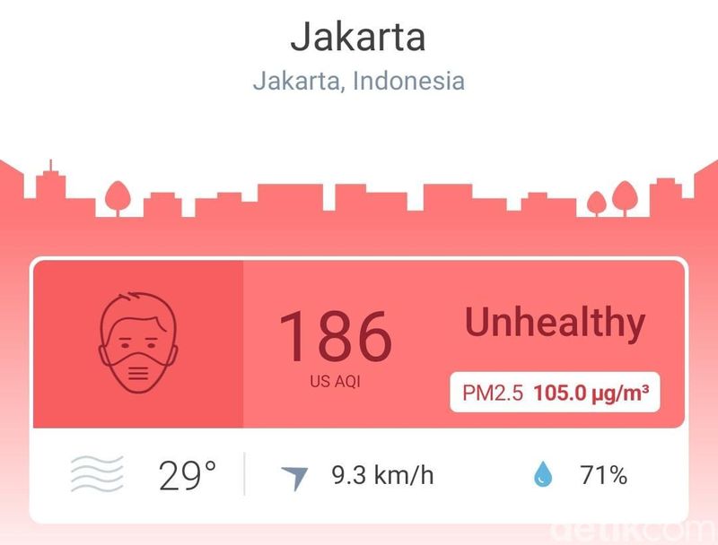 Kualitas udara di kota Jakarta.