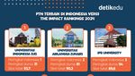 Infografis: 10 PTN Terbaik Versi THE Impact Rankings 2024