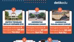 Infografis: 10 PTN Terbaik Versi THE Impact Rankings 2024