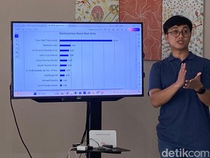 Survei Pilwalkot Makassar 2024 Archy: Appi 21,40%, RL-Rudal Sama-sama 8,20%