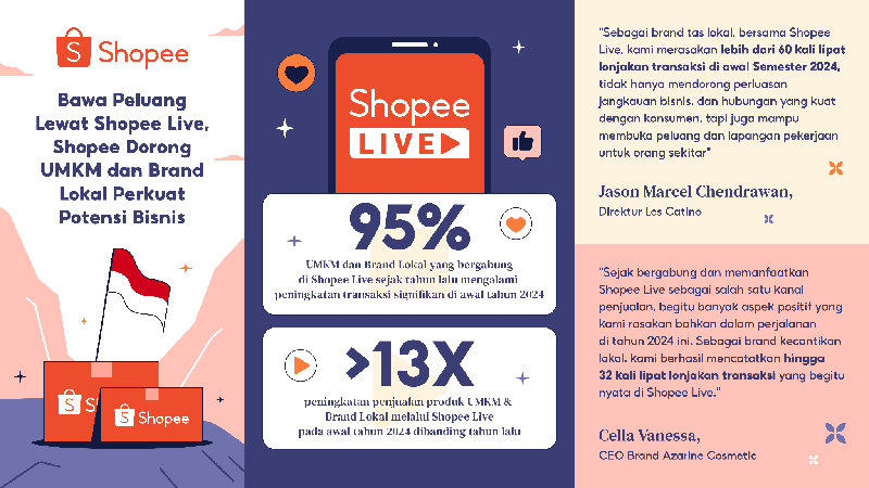 Data Shopee Live UMKM