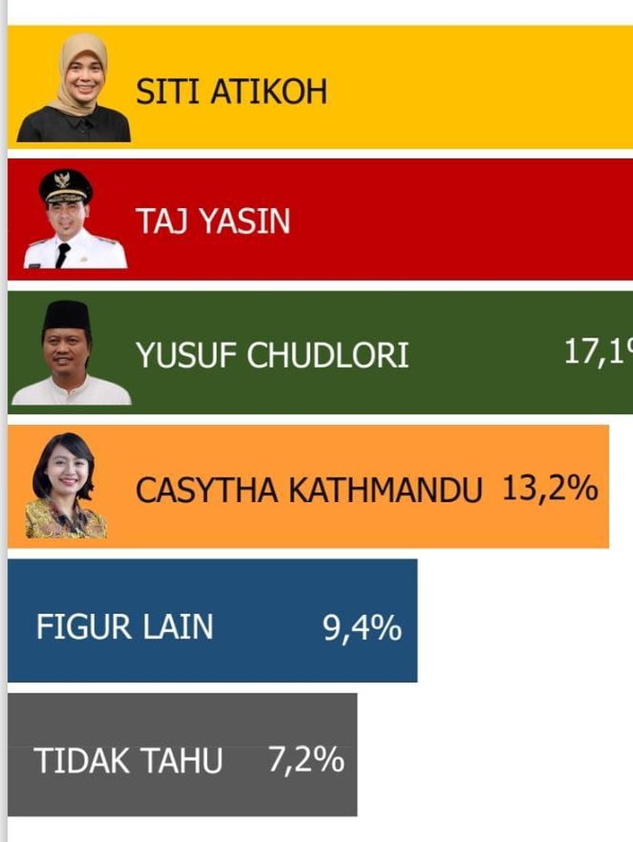Survei Pilgub Jateng yang dilakukan Kanigoro Network. Foto diunggah Jumat (21/6/2024).