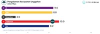 Opensignal