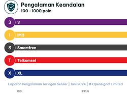 Ini Operator Seluler Terbaik: Paling Ngebut hingga Konsisten Kualitasnya