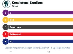 Ini Operator Seluler Terbaik: Paling Ngebut hingga Konsisten Kualitasnya