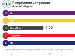 Ini Operator Seluler Terbaik: Paling Ngebut hingga Konsisten Kualitasnya