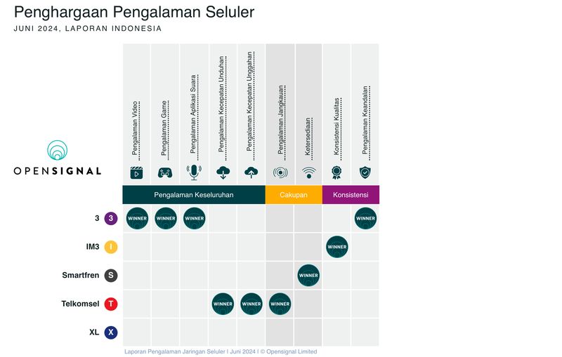 Opensignal