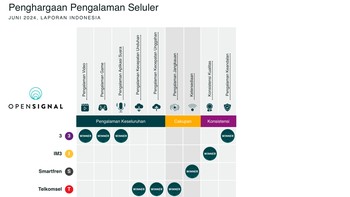 Inilah rangkuman Laporan Pengalaman Jaringan Seluler yang dirlis Opensignal. Foto: Opensignal