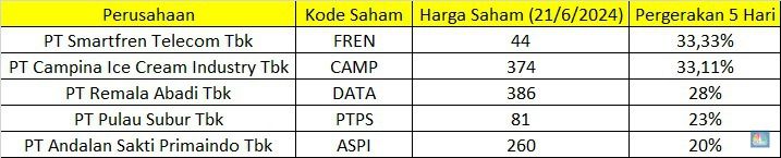 gainers