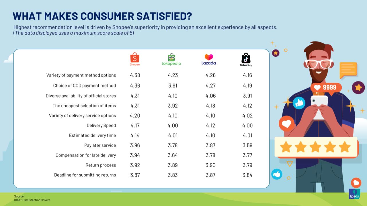 Riset IPSOS