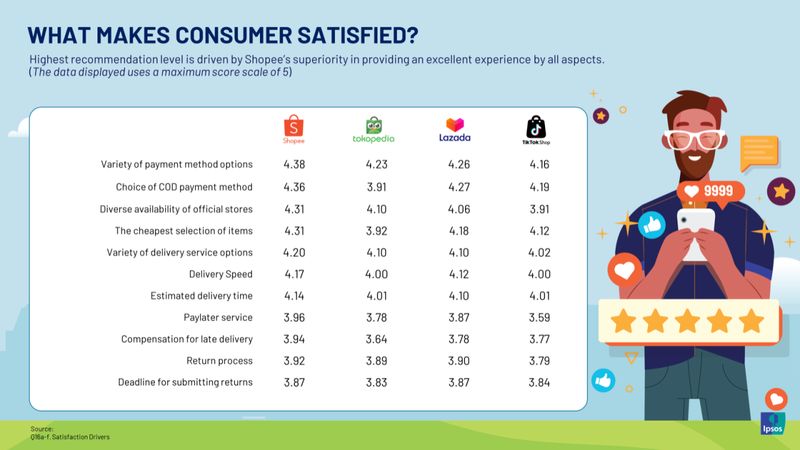 Survei IPSOS