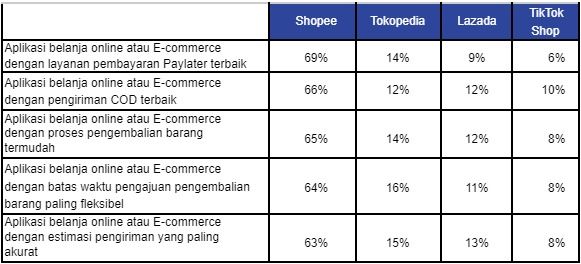 Survei IPSOS