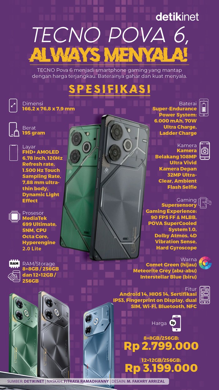 Infogradis Tecno Pova 6