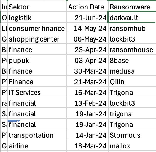 Ransomware Indonesia