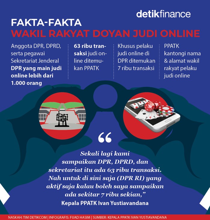 Infografis anggota DPR main judi online