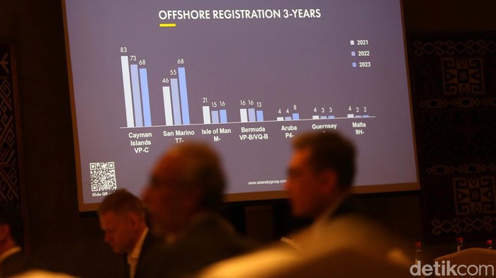 Pertumbuhan Industri Penerbangan Non-Airline Dibahas di Jakarta

Asian Sky Forum : Business Aviation 2024 digelar di Hotel ShangriLa, Jakarta. Forum ini membahas pertumbuhan industri penerbangan non-airline.