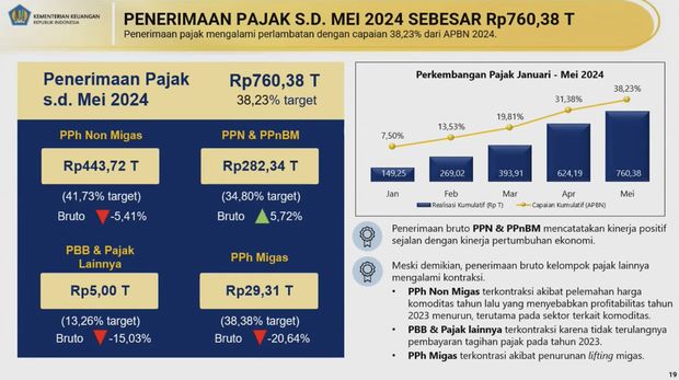 APBNKITA EDISI JUNI 2024. (Tangkapan Layar Youtube Kemenkeu)
