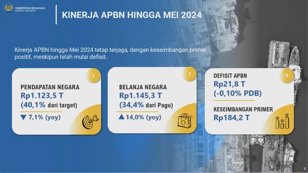 APBNKITA EDISI JUNI 2024. (Tangkapan Layar Youtube Kemenkeu)
