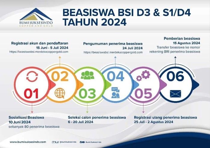 Beasiswa PT BSI