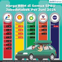 Daftar Harga BBM Di Semua SPBU Jabodetabek