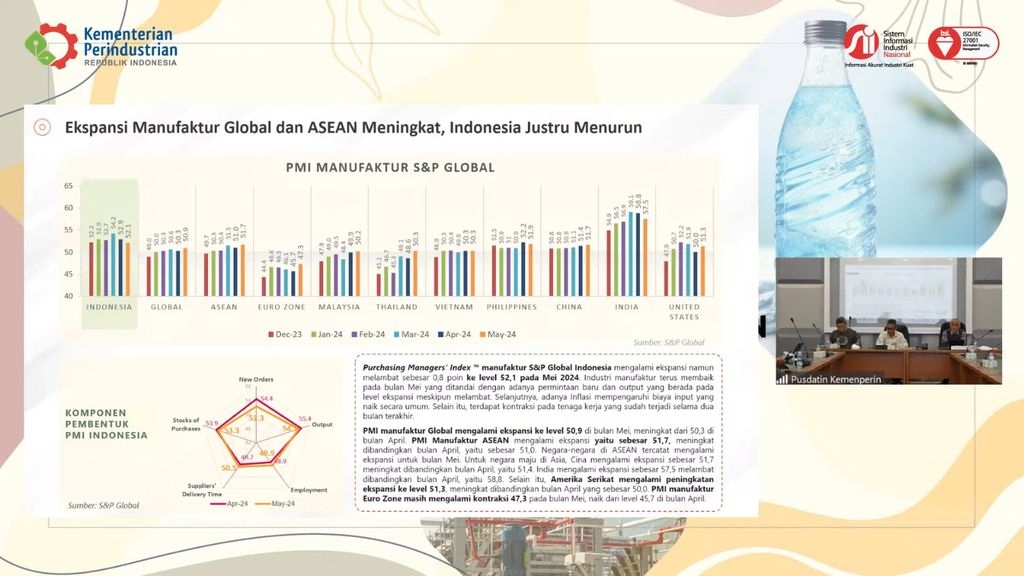Ekspansi Manufaktur Global dan ASEAN meningkat, Indonesia Justru Menurun. (Dok. Kementerian Perindustrian)