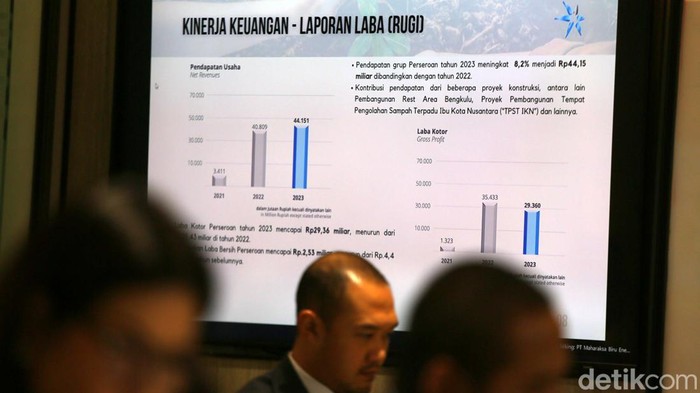 PT Maharaksa Biru Energi Tbk (OASA) gelar RUPST di Jakarta. Emiten dengan Komisaris Cinta Laura Kiehl itu raih pendapatan 44,15.