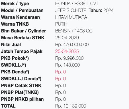 Pajak Honda CR-V keluaran tahun 2024