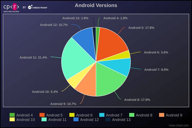 Rafel RAT, Malware Android dari Operasi Spionase hingga Ransomware. (Dok. checkpoint)