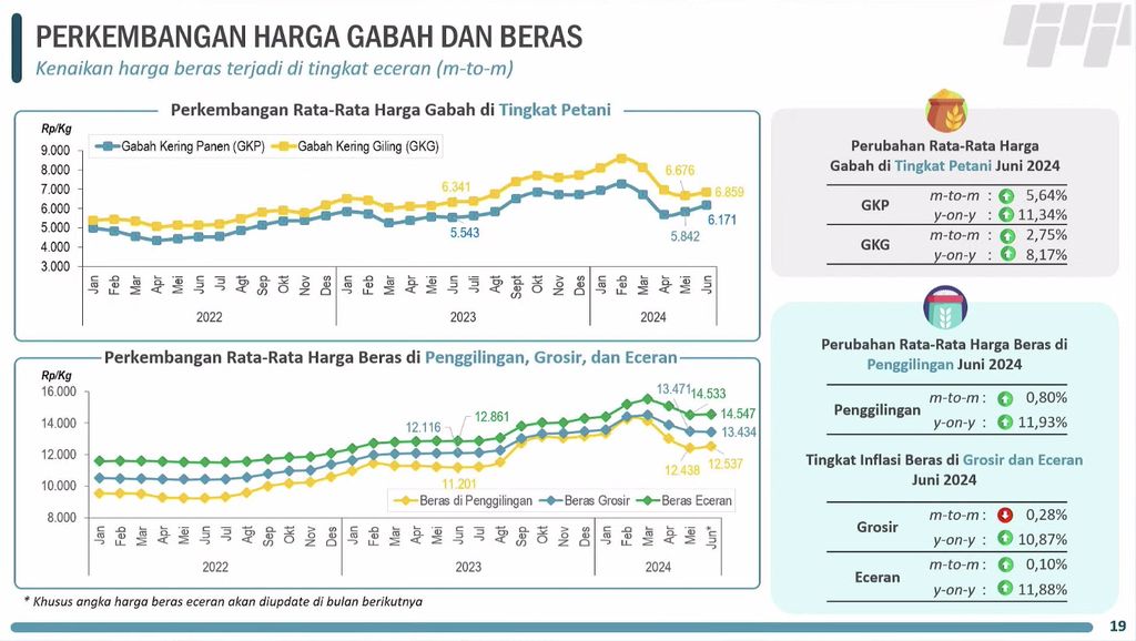 Rilis BPS 1 Juli 2024. (Tangkapan Layar Youtube BPS)