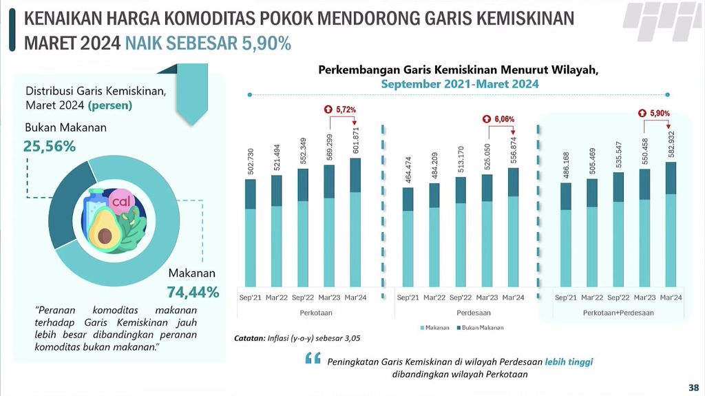 Rilis BPS 1 Juli 2024. (Tangkapan Layar Youtube BPS)
