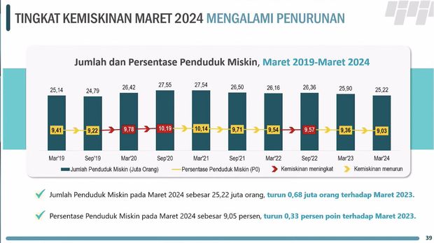 Rilis BPS 1 Juli 2024. (Tangkapan Layar Youtube BPS)