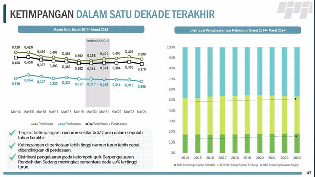 Rilis BPS 1 Juli 2024. (Tangkapan Layar Youtube BPS)