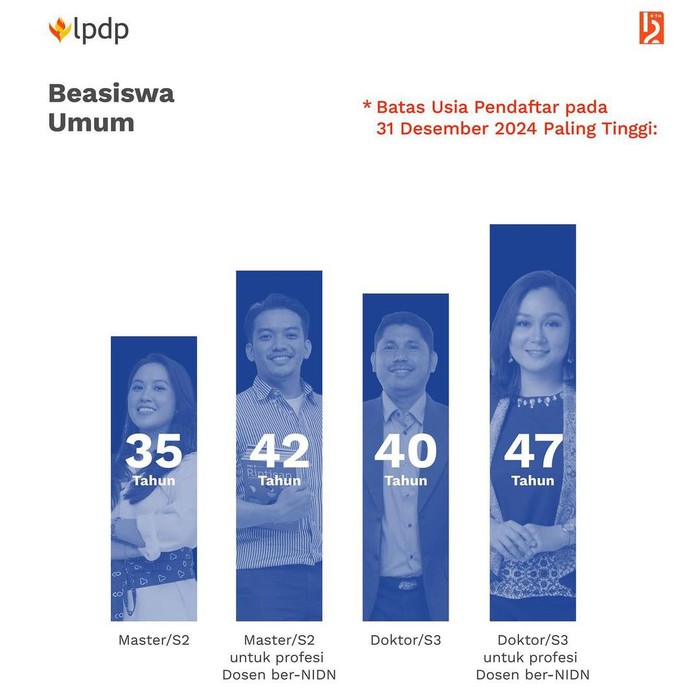 Batas usia pelamar beasiswa LPDP khusus profesi dosen ber-NIDN