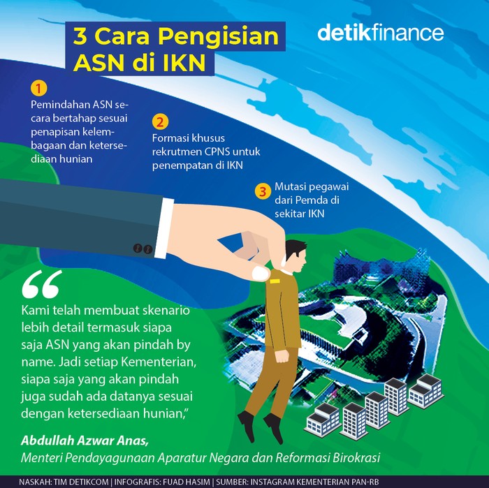 Infografis 3 cara pengisian ASN di IKN Infografis 3 cara pengisian ASN di IKN