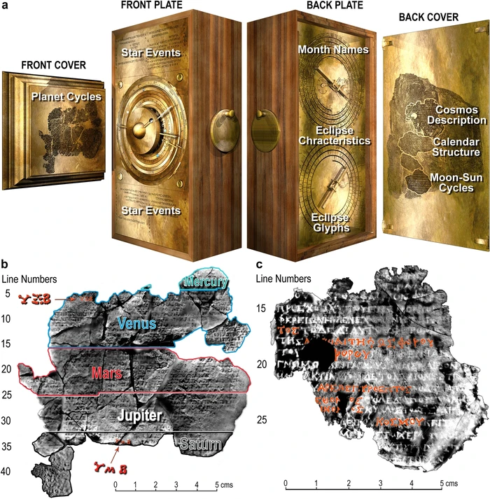 Isi Antikythera