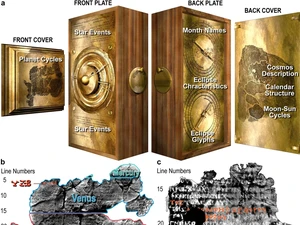 Antikythera, Komputer Berusia 22 Abad untuk Lacak Pergerakan Planet-Matahari