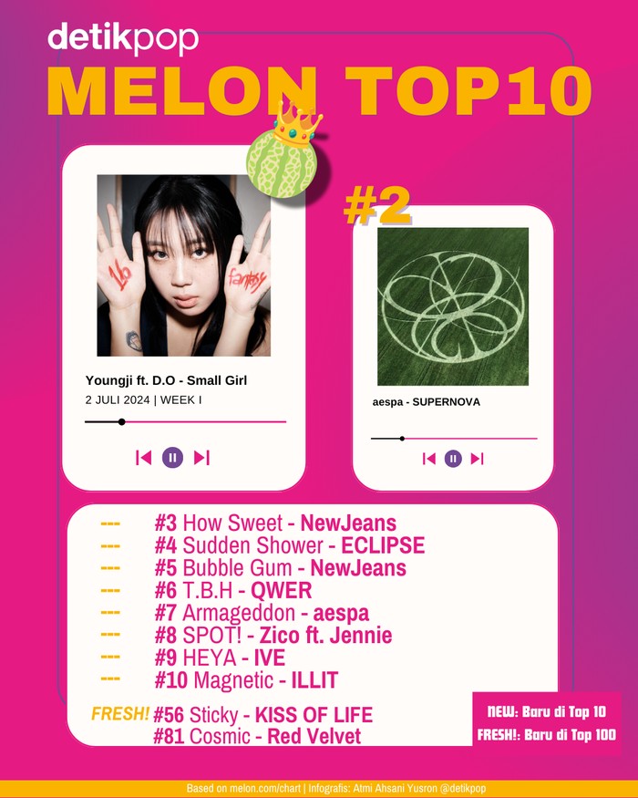 Melon Top 10 Chart Melon Top 10 edisi 2 Juli 2024, Week 1.