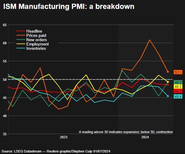 PMI Manufaktur AS PMI Manufaktur AS
