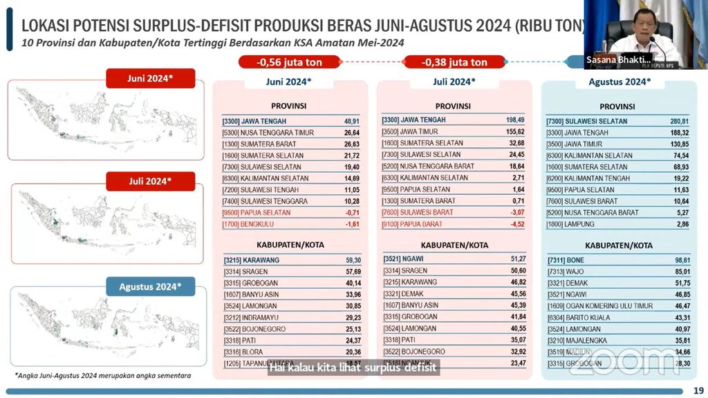 Potensi surplus-defisit beras dalam paparan Plh. Deputi bidang Statistik Distribusi dan Jasa BPS Habibullah dalam Rapat Koordinasi Pengendalian Inflasi Daerah Tahun 2024, Selasa (2/7/2024). (Tangkapan layar Youtube)