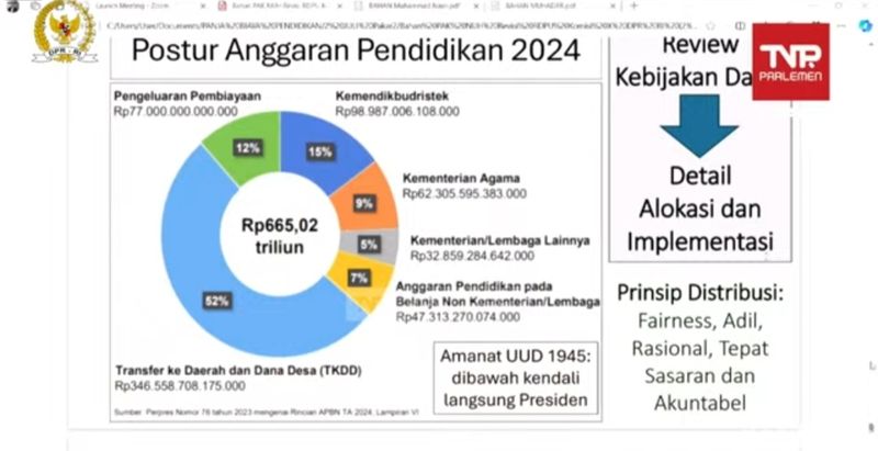 Rapat Komisi X DPR dengan eks menteri pendidikan, 2 Juli 2024. (Dwi Rahmawati/detikcom)