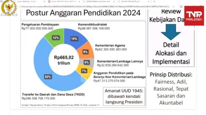 Rapat Komisi X DPR dengan eks menteri pendidikan, 2 Juli 2024. (Dwi Rahmawati/detikcom)