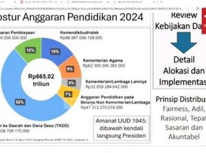 Anggaran Pendidikan Dinilai Timpang & Menyimpang, Begini Kata Eks Menteri & DPR