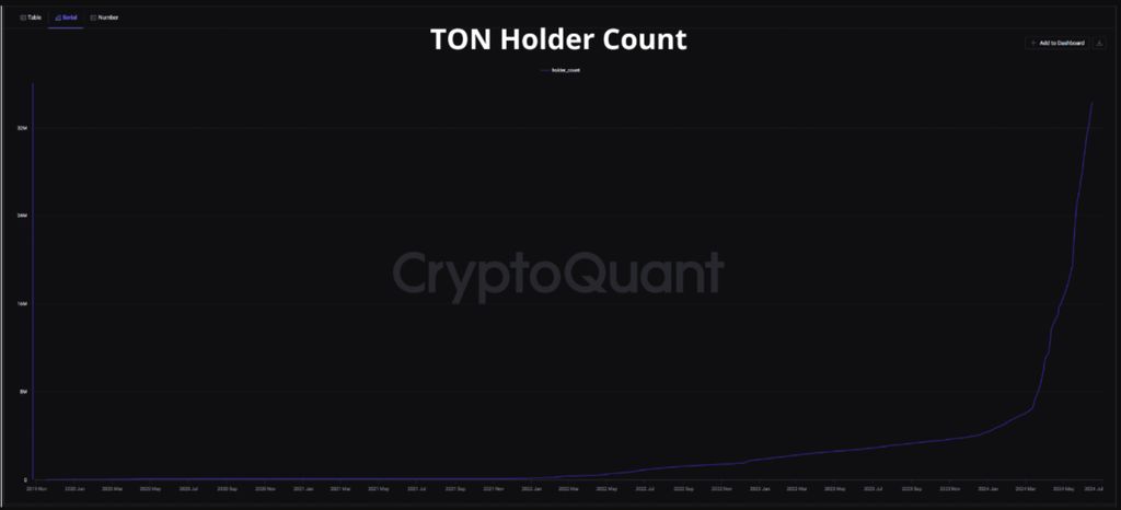 TON