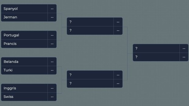 Bagan Euro 2024 8 besar