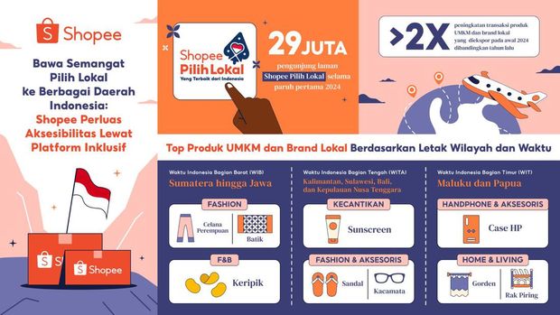 E-commerce