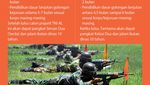 Pendaftaran Bintara-Tamtama PK AL 2024 Dibuka 8 Juli, Lulusan SMP Bisa Daftar!