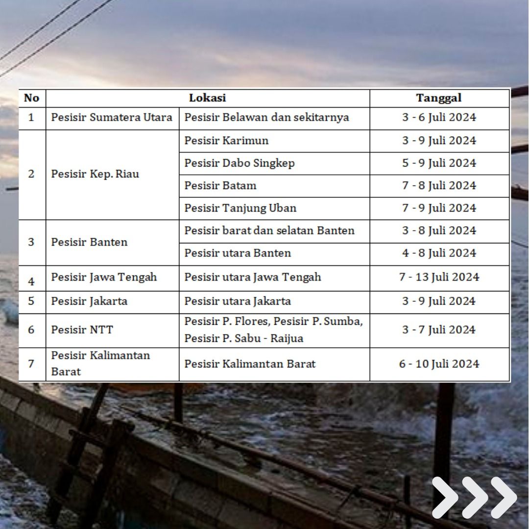 Potensi Banjir Pesisir (ROB) di Wilayah Pesisir Indonesia periode 03 - 13 Juli 2024. (Dok: Pusat Meteorologi Maritim BMKG)