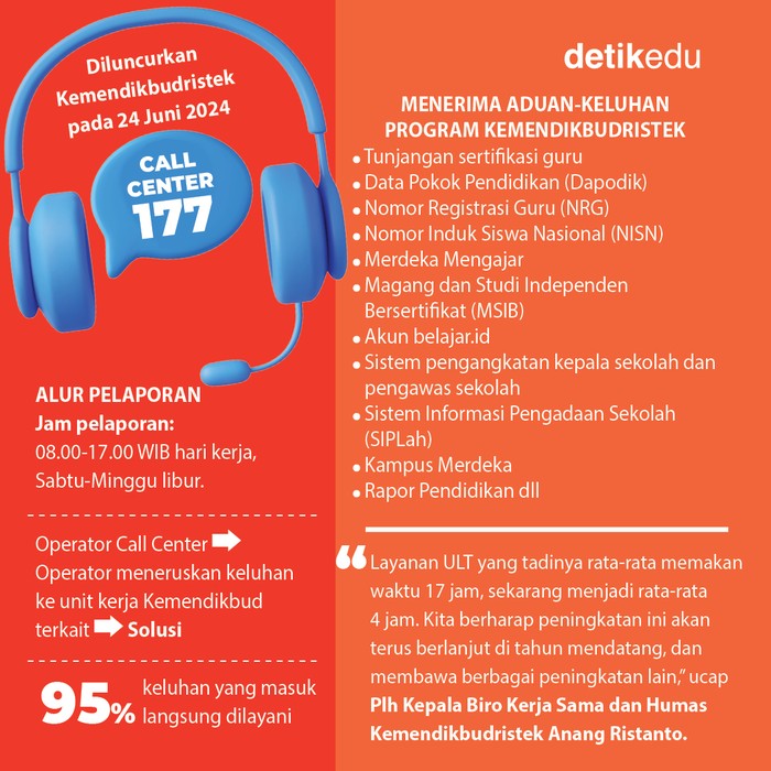 Call Center 177 Kemendikbudristek Call Center 177 Kemendikbudristek