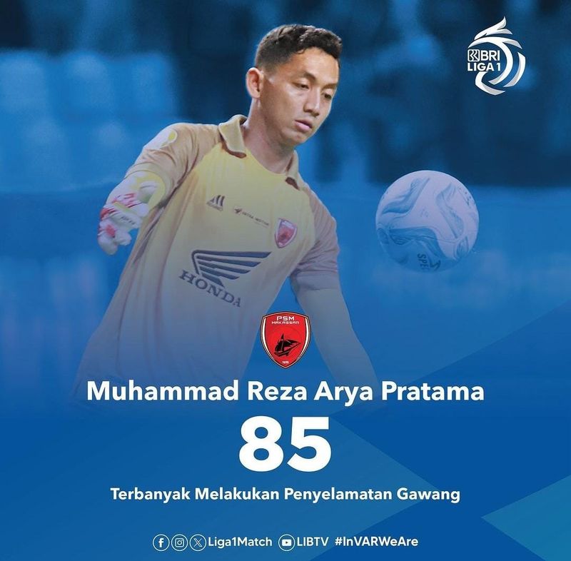 Kiper PSM Makassar Reza Arya tercatat terbanyak melakukan penyelawatan gawang di Liga 1.