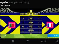 Meme Portugal Kalah, Perjalanan Ronaldo di Euro 2024 Berakhir